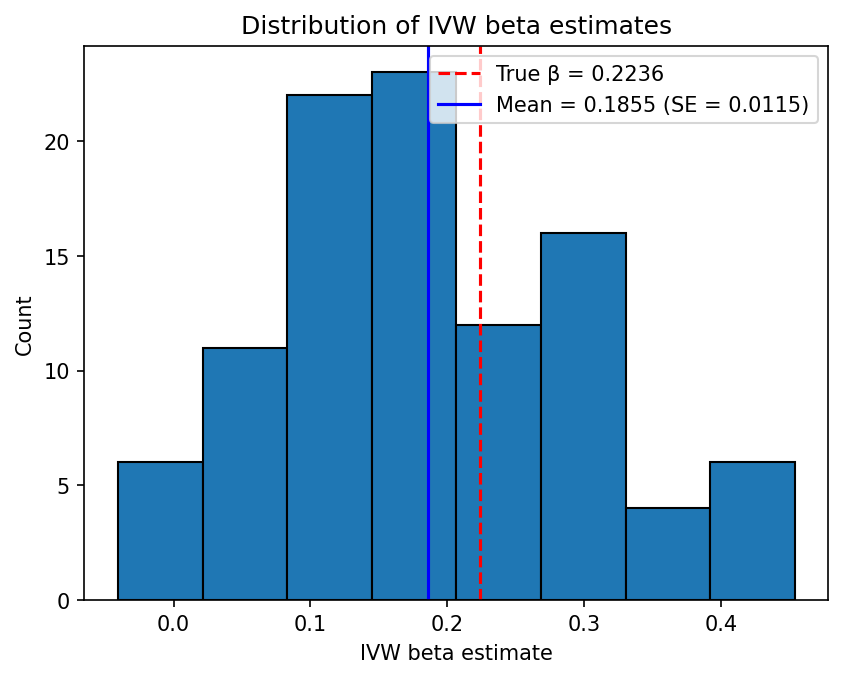 Beta histogram (causal)
